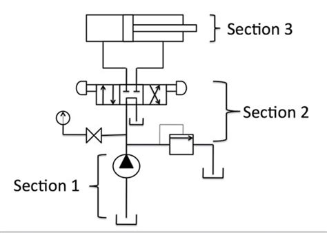 How Hydraulics Work Diagram