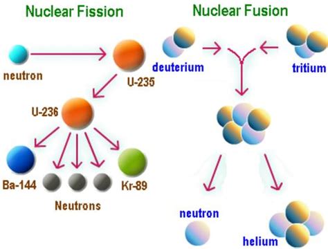 Why Germany's Largest Nuclear Fusion Machine Could Be The Ultimate ...