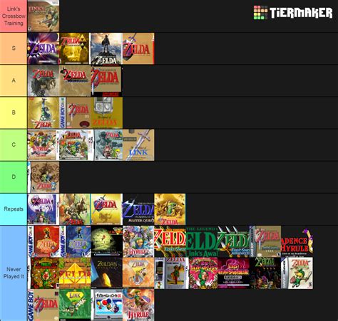 The Legend of Zelda Games (+ Spin-offs/Remakes) Tier List (Community ...