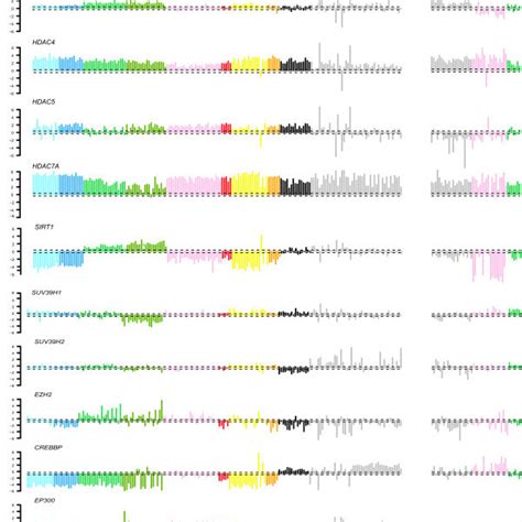 Schema of RT-PCR data analysis. | Download Scientific Diagram