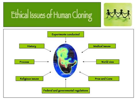 Cloning Powerpoint