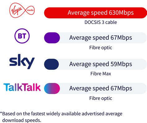 Virgin Media Broadband review: is it any good? (2023) - Nuts About Money