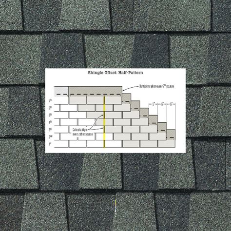 Roof Shingle Lay-Out and Nailing Patterns - GutterBrush