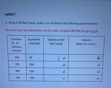 Solved 1. Using a 1MNaCl stock, make 1 mL of NaCl at the | Chegg.com