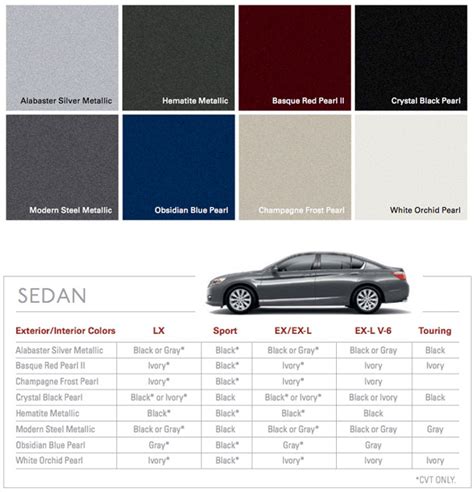 2005 Honda Accord Color Chart: A Visual Reference of Charts | Chart Master