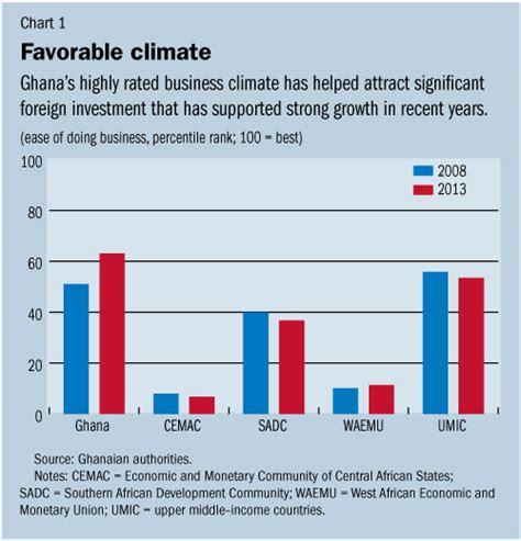 Ghana’s economic growth outlook at risk – SIERRA LEONE TELEGRAPH