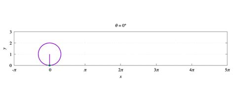 Cycloid Animation [gnuplot]-Hiro's Soliloquy