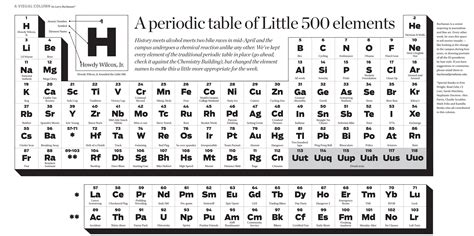 Periodic Table Black And White Printable - prntbl.ieolayaherrera.edu.co