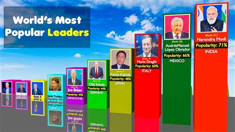 World Most Popular Leader 2023 Calendar - PELAJARAN