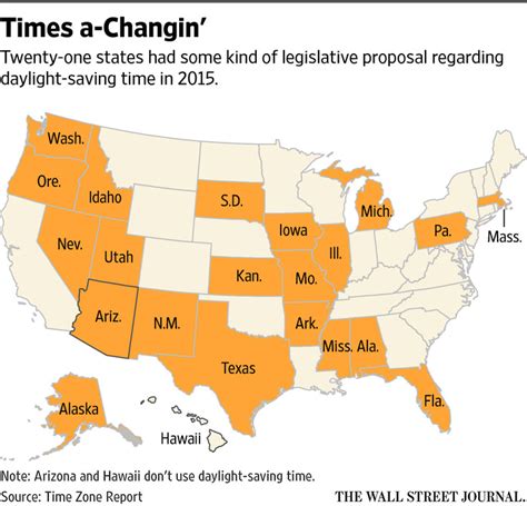 No Shortage of Opinions About Daylight-Saving Time - WSJ