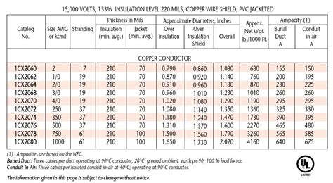 Low Voltage Cable Size Chart