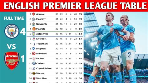 ENGLISH PREMIER LEAGUE TABLE UPDATED TODAY | PREMIER LEAGUE TABLE AND ...