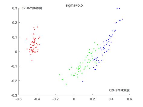 A two-dimensional distribution of the obtained DAG data after using the... | Download Scientific ...