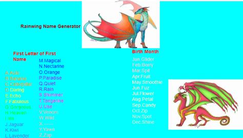 Rainwing Name Generator | Fire art, Wings of fire, Dragon wings