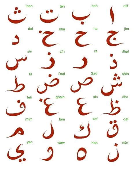 Arabic alphabet | complete guide to learn arabic structure