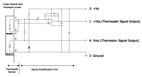 Thermopile Infrared Sensor | 日本セラミック株式会社 [Nippon Ceramic Co., Ltd]