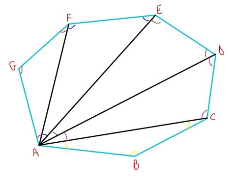 The measures of 6 of the interior angles of a heptagon are: 120°, 150°, 135°, 170°, 90°, and 125 ...