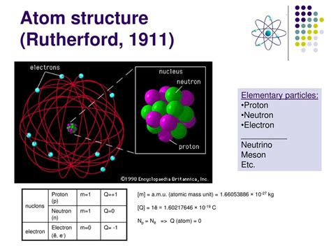 Materials Engineering - ppt download