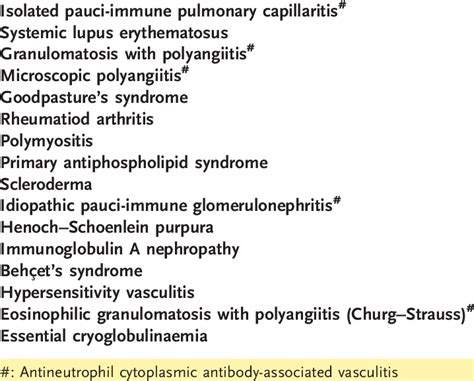 Common causes of small vessel vasculitis of the lungs (pulmonary ...