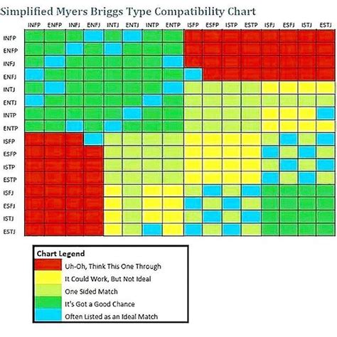 istj entp compatibility - Google Search | Mbti compatibility, Mbti compatibility chart, Mbti