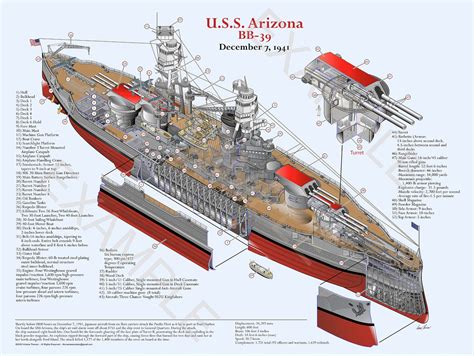 U.S.S. Arizona Battleship Cutaway Poster Art Print by Donn Thorson - Etsy