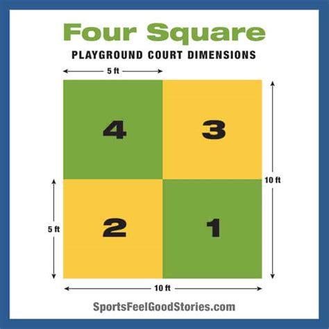 Four Square: History, Rules, Game Play, and Winning Tips