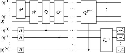 Quantum circuit of conventional amplitude estimation for the Monte... | Download Scientific Diagram