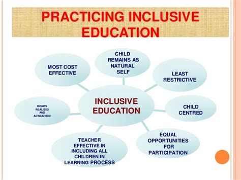 Inclusive education and right to education in India