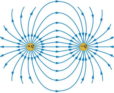 Physics 12: Electrostatics: Coulomb's Law, Electric Field, and Electric ...