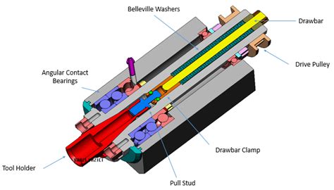 Cnc Milling Machine Drawing | Free download on ClipArtMag