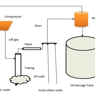 Oil field with many oil wells | Download Scientific Diagram