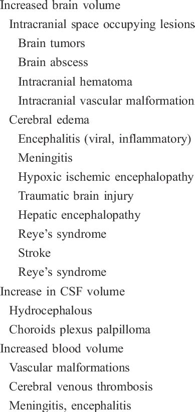 Causes of raised intracranial pressure | Download Table