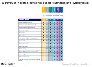 Marketing contributes to Royal Caribbean’s growing customer base