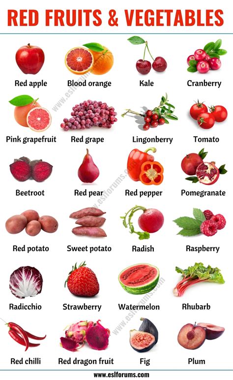 Red Fruits: List of 20+ Red Fruits & Vegetables in English - ESL Forums ...