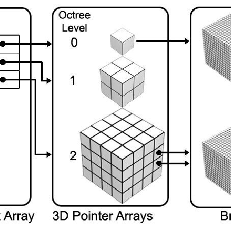 Look up table for the Marching Cubes algorithm [13] | Download ...