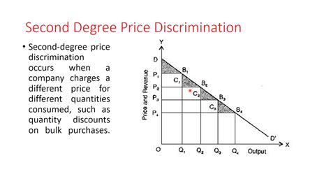 11+ Price Discrimination Diagram | Robhosking Diagram