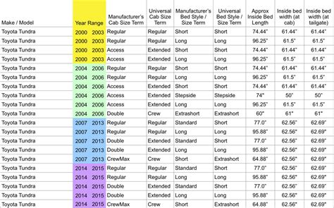 Truck Bed Dimensions Toyota Tundra