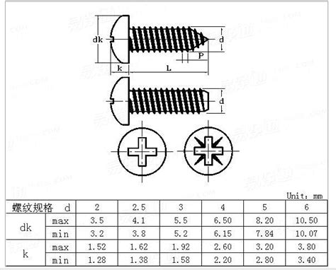 Self Tapping Screw Diameter Chart