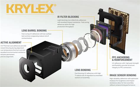 Next Generation Adhesive Innovation for Camera Module Active Alignment Assembly Process | Krylex