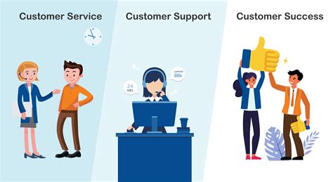 Customer Service Vs Customer Support Vs Customer Success – Customer ...