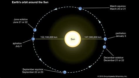 Aphelion Day: Earth reached its furthest point away from the sun | wnep.com