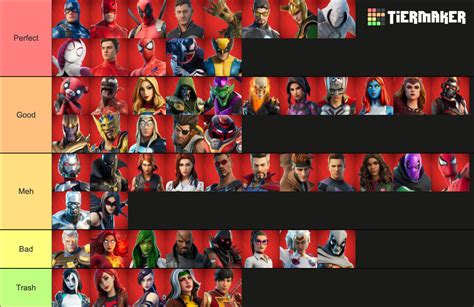 Every Marvel Skins Fortnite (Updated 2023) Tier List (Community Rankings) - TierMaker