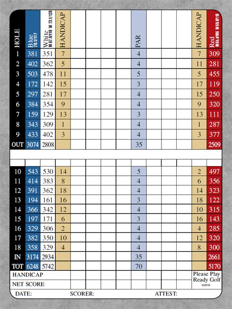 Course Scorecard - Sunnyvale Municipal Golf Course