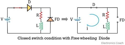 What is Freewheeling (Flyback) Diode? Need and Working of Freewheeling Diode - Electronics Coach