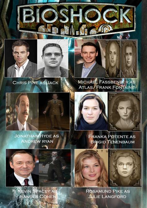 Bioshock movie cast by videogamemoviemaster on DeviantArt