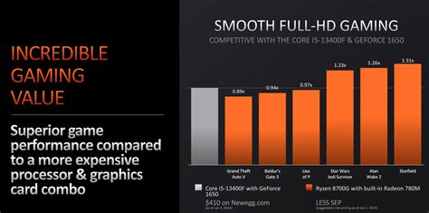 AMD Ryzen 7 8700G, Ryzen 5 8600G, Ryzen 5 8500G and Ryzen 3 8300G APUs ...