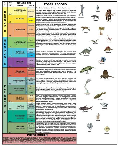 Geologic Time Scale Example