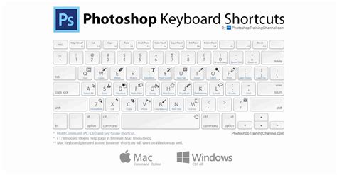 Il meglio di potere: Windows shortcuts on a mac keyboard