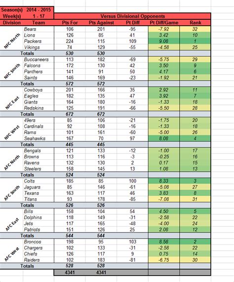 Free Nfl Confidence Pool Spreadsheet caidejaya