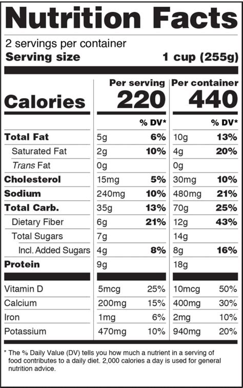 How To Read The New Nutrition Facts Label - Skinny Fitalicious®